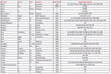 Kent Blacksmith Ledger 1925 to 1928