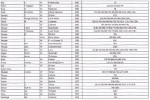 Kent Blacksmith Ledger 1925 to 1928