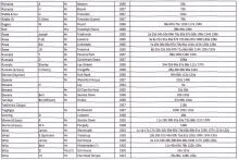 Kent Blacksmith Ledger 1925 to 1928