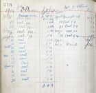 John Olliver<br />Coal 1904