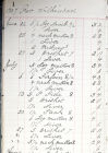 As can be seen in the image of the top of Page1 in the ledger, during 1907 Rev. Wilkinson  purchased a variety of cuts of meat.  Liver appears to be very cheap costing only 4d per pound (lb). Today, the amount it would have cost equals very slightly less than 2p! On the 29th June 1907 5 lbs of Brisket cost fractionally less than 15p!